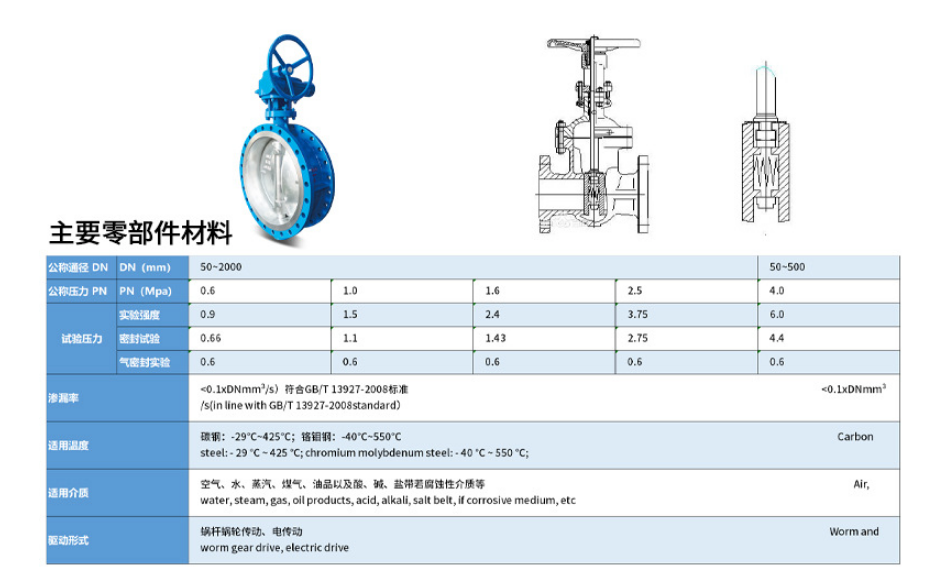 對夾式硬密封蝶閥技術參數(shù)圖